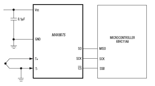 Maxim MAX66751 Maxim MAX66751